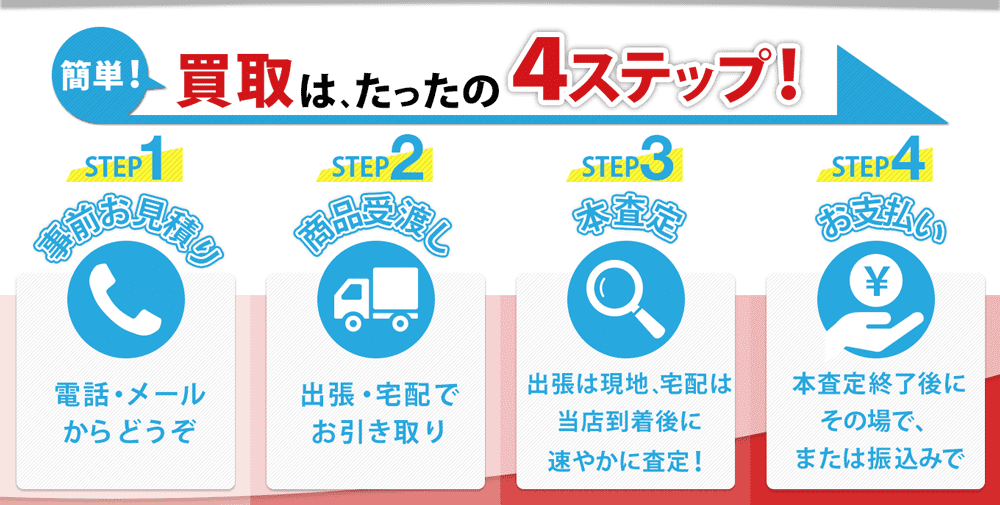 簡単!買取はたったの4ステップ!
