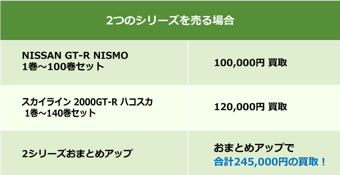 デアゴスティーニおまとめ査定