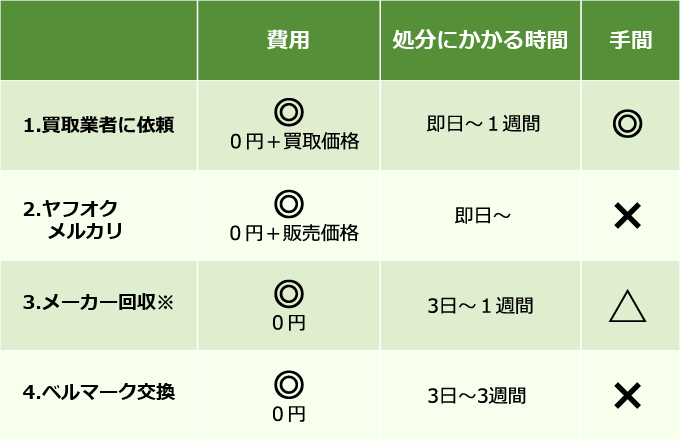 トナーの廃棄方法