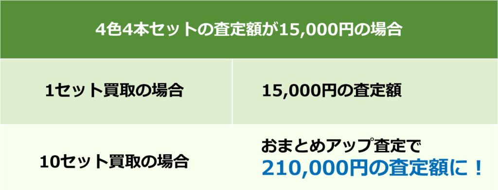 おまとめ査定