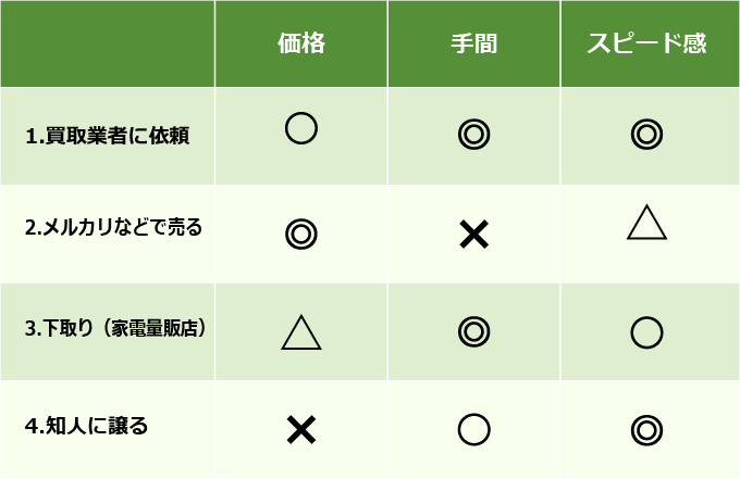 テレビの処分方法