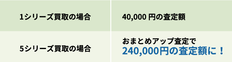 おまとめ査定とは