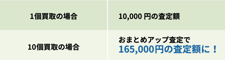 おまとめ査定で高価買取